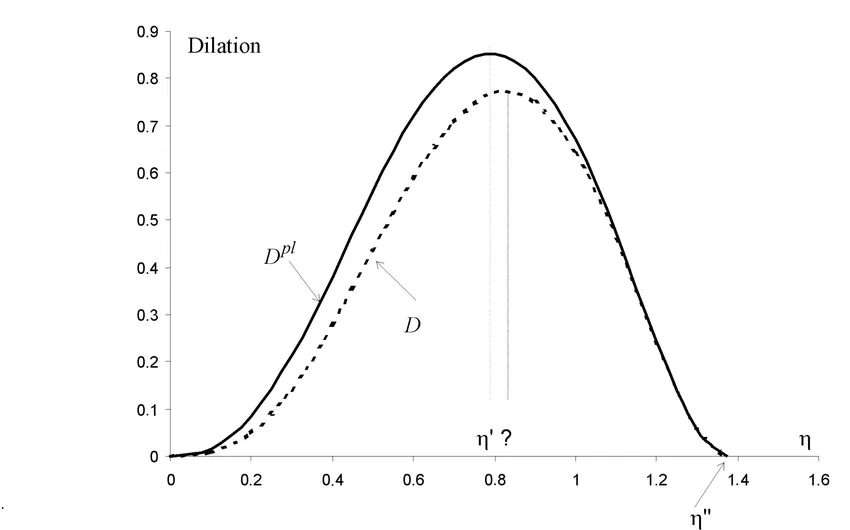 Dilatancia (material granular)