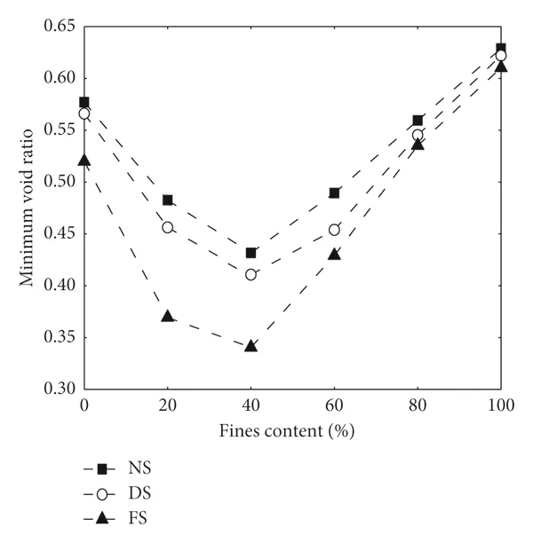 Relación de Vacíos